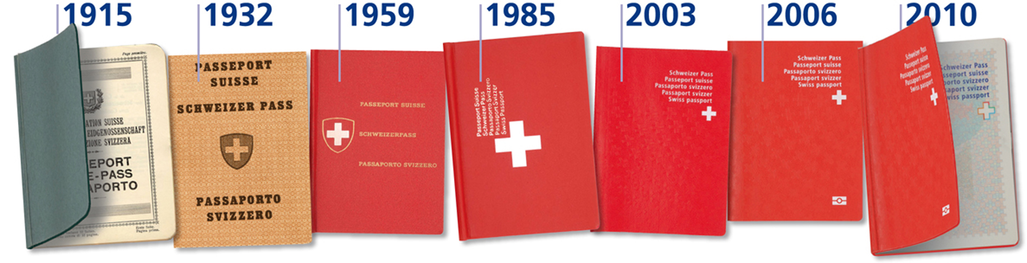 Swiss Passport, 2003–2010 - Fonts In Use