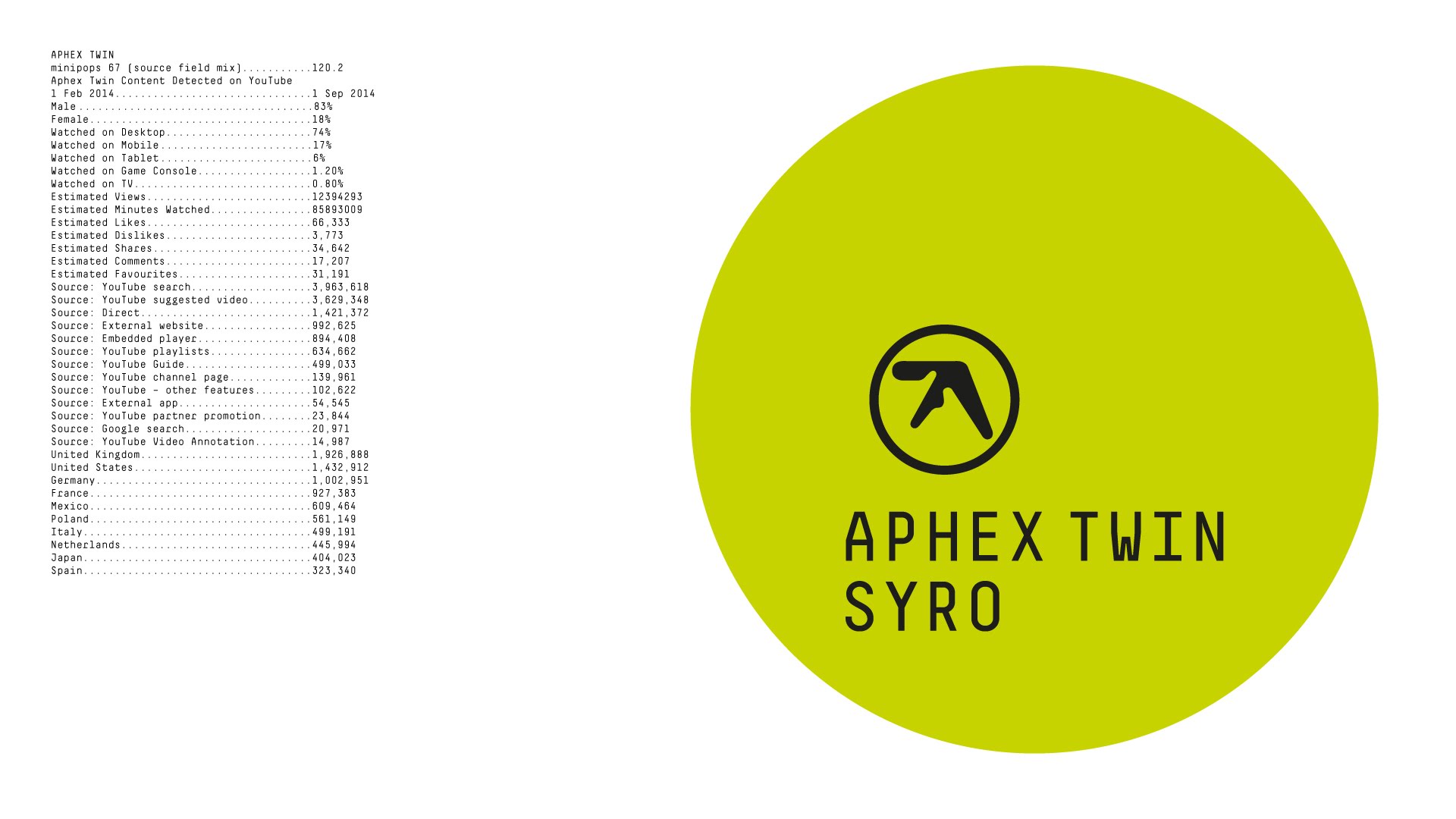 Aphex Twin – Syro album art - Fonts In Use